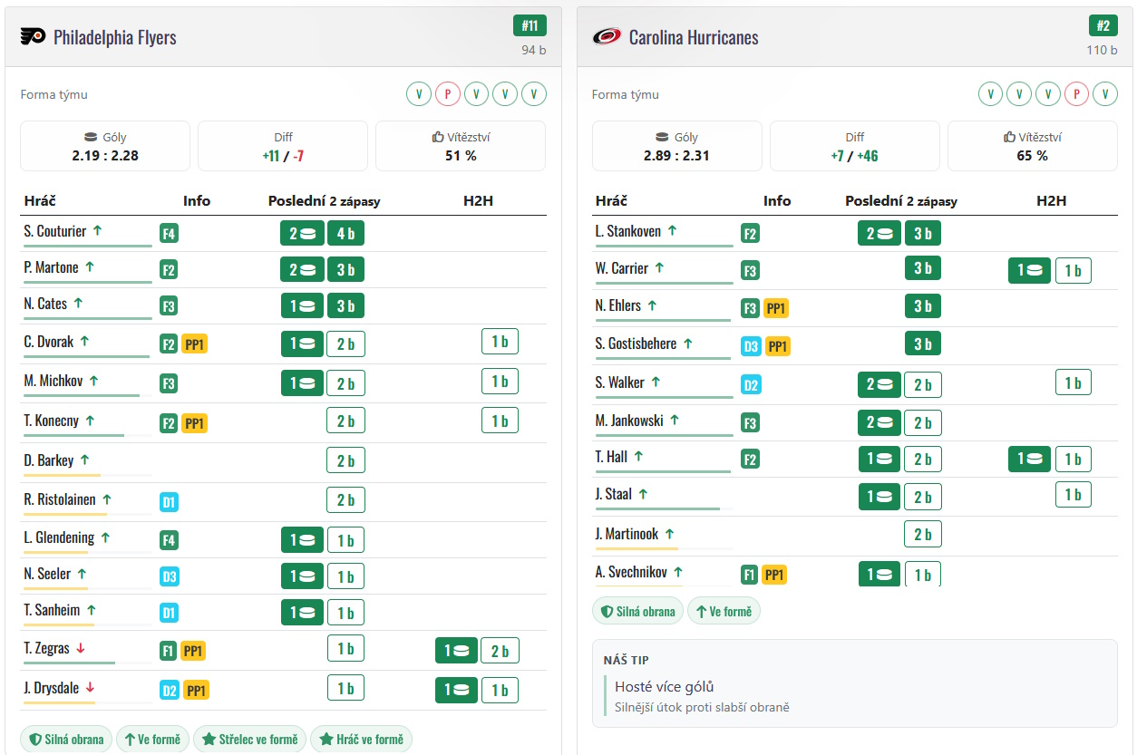 Detail zápasu hokej